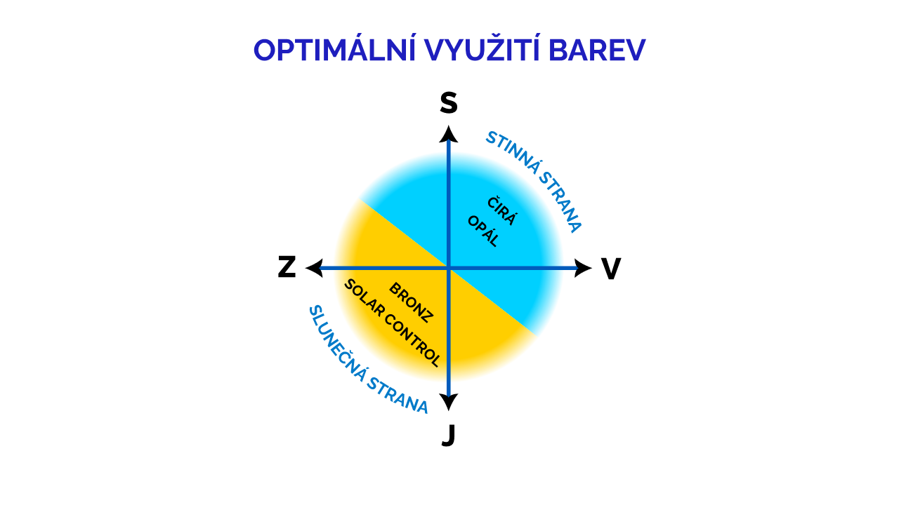 optimalni vyuziti barev polykarbonatu